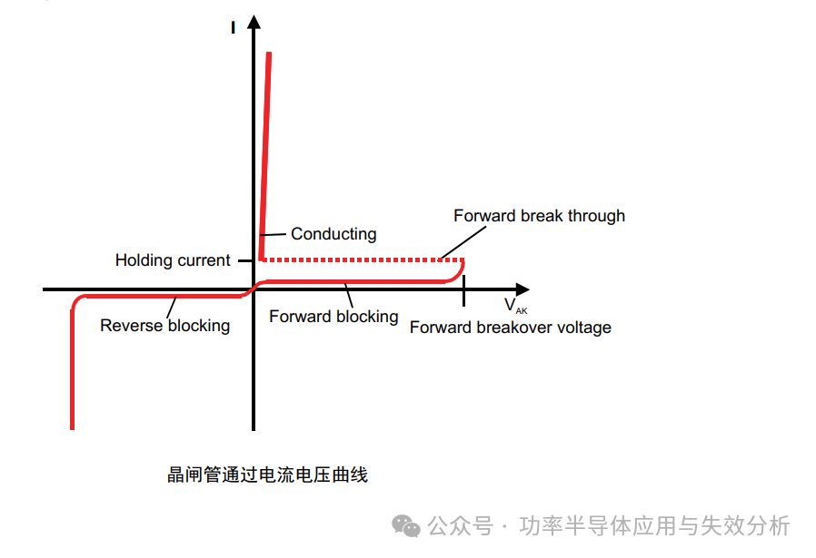 晶闸管并联应用要点