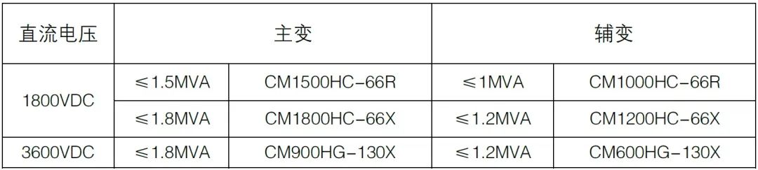 供应三菱铁路机车IGBT模块CM800HB-50H