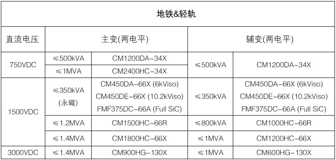 供应三菱铁路机车IGBT模块CM1500HC-66R